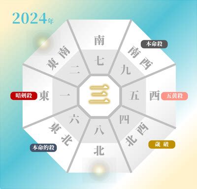 2024年 九紫火星 吉方位|九紫火星 2024年の運勢 飛躍の土台創りの年 